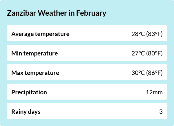 Weather overview for Zanzibar  in February